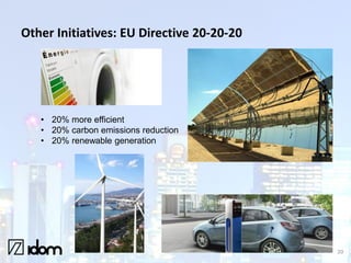 Other Initiatives: EU Directive 20-20-20

• 20% more efficient
• 20% carbon emissions reduction
• 20% renewable generation...
