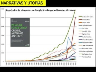 Resultados de búsquedas en Google Scholar para diferentes términos
NARRATIVAS Y UTOPÍAS
 