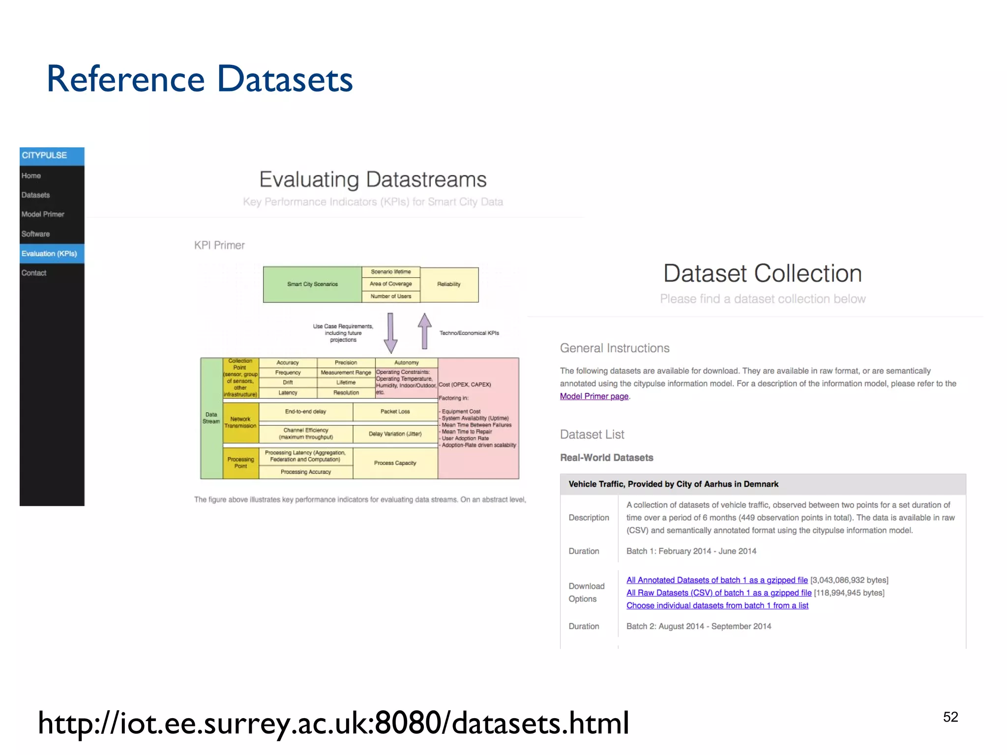 Reference Datasets
52
http://iot.ee.surrey.ac.uk:8080/datasets.html
 