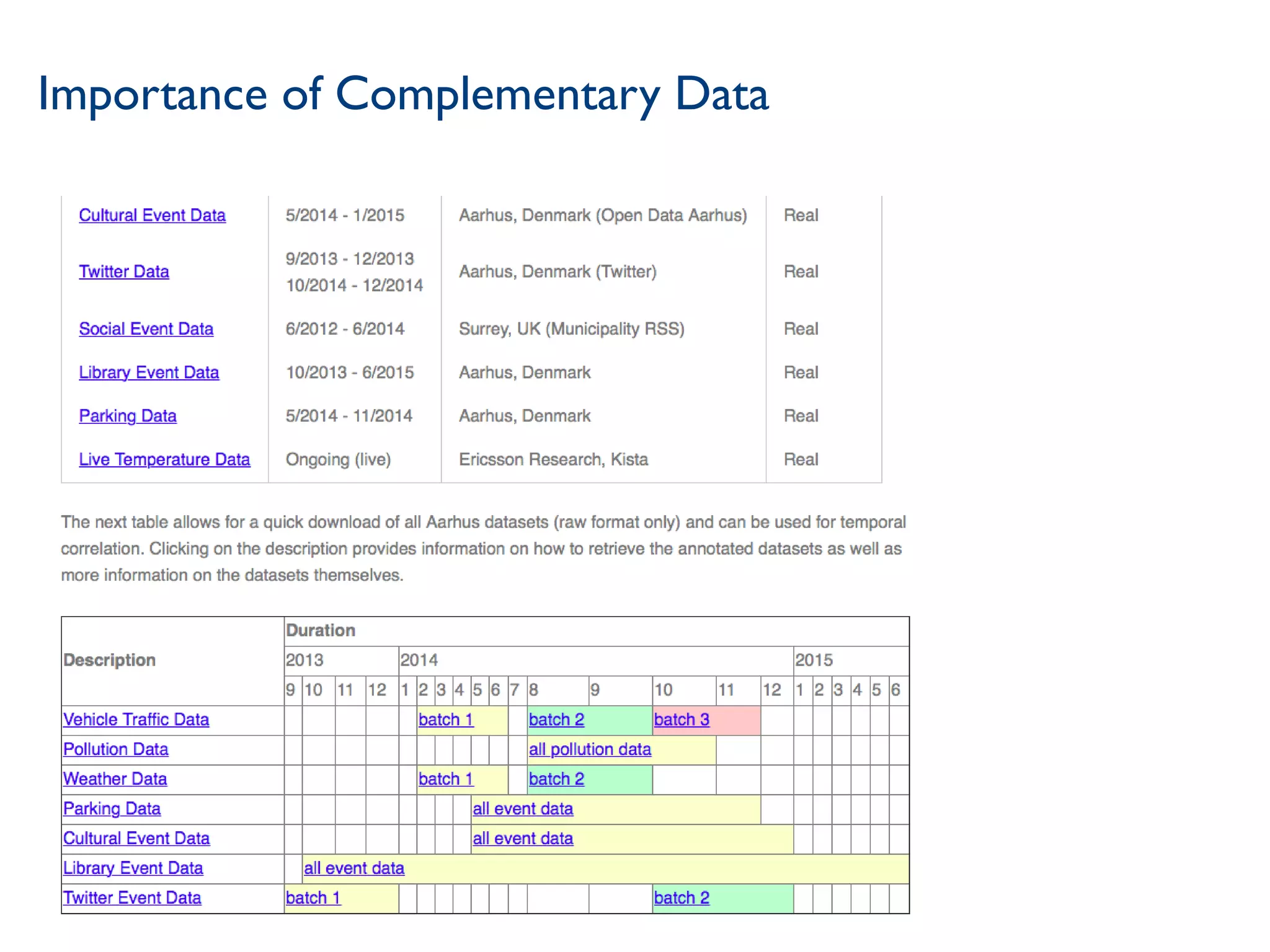 Importance of Complementary Data
53
 