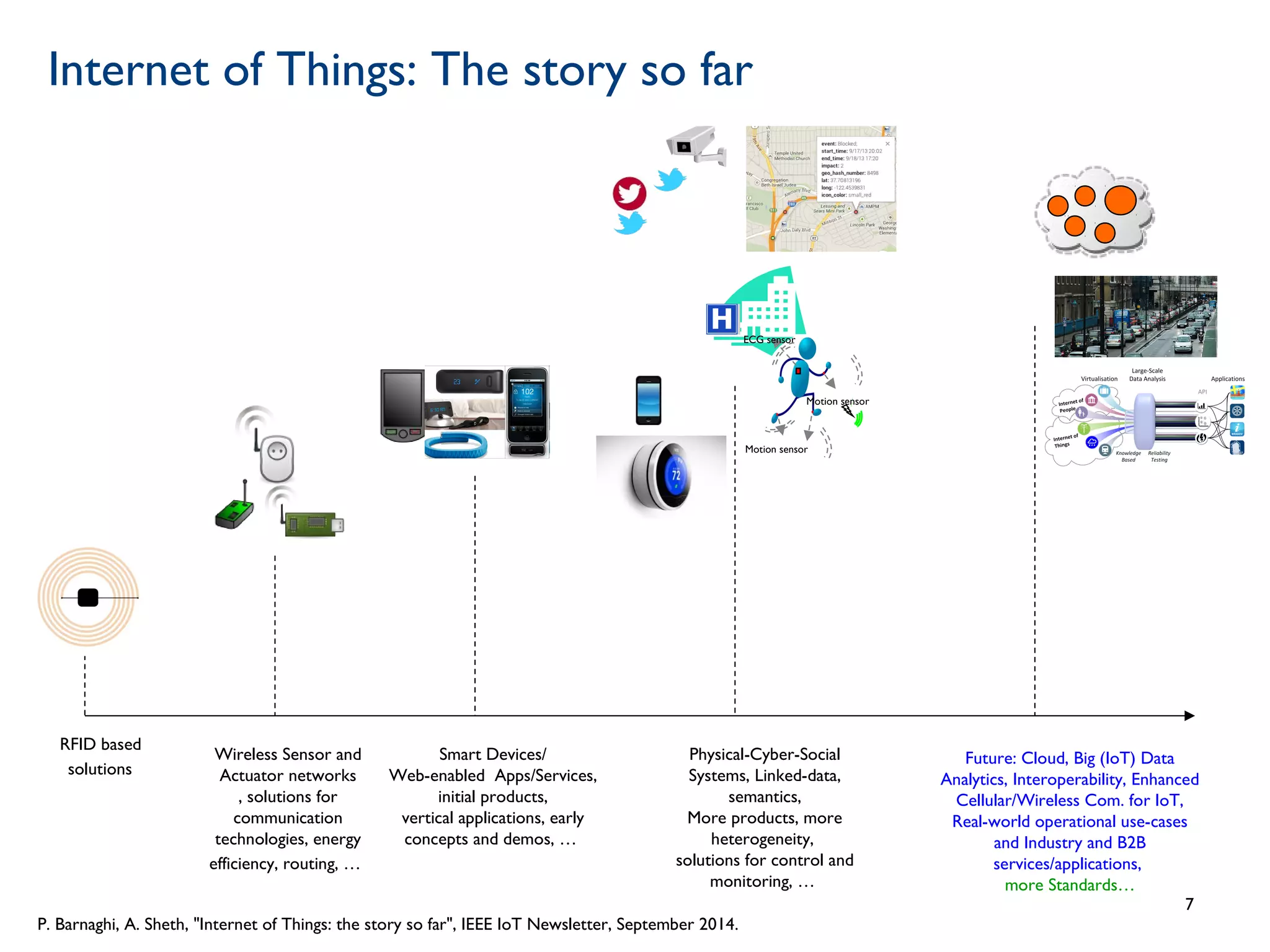 Internet of Things: The story so far
RFID based
solutions
Wireless Sensor and
Actuator networks
, solutions for
communication
technologies, energy
efficiency, routing, …
Smart Devices/
Web-enabled Apps/Services,
initial products,
vertical applications, early
concepts and demos, …
Motion sensor
Motion sensor
ECG sensor
Physical-Cyber-Social
Systems, Linked-data,
semantics,
More products, more
heterogeneity,
solutions for control and
monitoring, …
Future: Cloud, Big (IoT) Data
Analytics, Interoperability, Enhanced
Cellular/Wireless Com. for IoT,
Real-world operational use-cases
and Industry and B2B
services/applications,
more Standards…
P. Barnaghi, A. Sheth, "Internet of Things: the story so far", IEEE IoT Newsletter, September 2014.
7
 