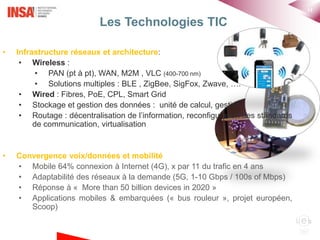 11
Les Technologies TIC
• Infrastructure réseaux et architecture:
• Wireless :
• PAN (pt à pt), WAN, M2M , VLC (400-700 nm...