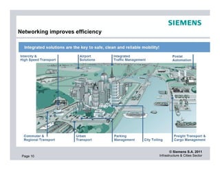 Networking improves efficiency




 1) Including e-cars, e-buses



                                        © Siemens S.A. 2011
 Page 10                         Infrastructure & Cities Sector
 