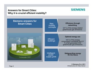 Answers for Smart Cities:
Why it is crucial efficient mobility?


      Siemens answers for
          Smart Cities                   New             Efficiency through
                                        mobility             networking
                                        concepts      20 % of the energy-related
                                                     greenhouse gas emissions



                                                        Optimal energy use
                                        Efficient         40 % of the energy
                                        buildings   consumption worldwide and 21
                                                        % of all generated CO2
                                                      greenhouse gas emissions




                                     Intelligent        Safeguarding energy
                                       power                for the future
                                    supply grids


                                                                  © Siemens S.A. 2011
 Page 3                                                    Infrastructure & Cities Sector
 
