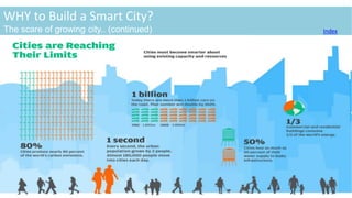 WHY to Build a Smart City?
The scare of growing city.. (continued) Index
 