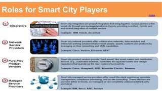 Roles for Smart City Players Index
 