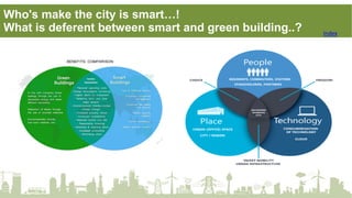Who's make the city is smart…!
What is deferent between smart and green building..? Index
 