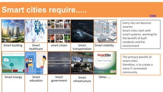 Smart cities require.....
Smart building Smart
healthcare
smart citizen Smart
transportation
Smart mobility
Smart energy Smart
education
Smart
government
Smart
infrastructure
Other......
Index
Every city can become
smarter.
Smart cities start with
smart systems, working for
the benefit of both
residents and the
environment
The primary benefit of
smart cities .
therefore, is to create a
more IT connected
community
 