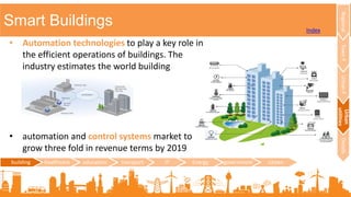 Smart Buildings
• Automation technologies to play a key role in
the efficient operations of buildings. The
industry estimates the world building
• automation and control systems market to
grow three fold in revenue terms by 2019
building healthcare education transport IT Energy government citizen
RegionalTownPUrbanP
Urban
utilities
Details
Index
 