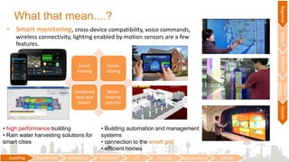 What that mean....?
• Smart monitoring, cross-device compatibility, voice commands,
wireless connectivity, lighting enabled by motion sensors are a few
features.
Smart
heating
Smart
cooling
Combined
heat and
power
Water
heating
systems
building healthcare education transport IT Energy government citizen
RegionalTownPUrbanP
Urban
utilities
Details
• high performance building
• Rain water harvesting solutions for
smart cities
• Building automation and management
systems
• connection to the smart grid
• efficient homes
 