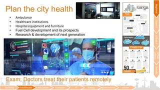 • Ambulance
• Healthcare institutions
• Hospital equipment and furniture
• Fuel Cell development and its prospects
• Research & development of next generation
Plan the city health
Exam; Doctors treat their patients remotely
building healthcare education transport IT Energy government citizen
RegionalTownPUrbanP
Urban
utilities
Details
 