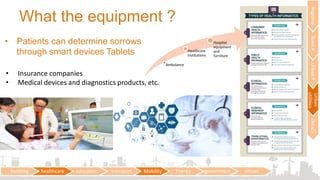 What the equipment ?
• Patients can determine sorrows
through smart devices Tablets
• Insurance companies
• Medical devices and diagnostics products, etc.
building healthcare education transport Mobility Energy government citizen
RegionalTownPUrbanP
Urban
utilities
Details
Ambulance
Healthcare
institutions
Hospital
equipment
and
furniture
 