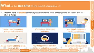 What is the Benefits of the smart education...?
building healthcare education transport IT Energy government citizen
RegionalTownPUrbanP
Urban
utilities
Details
Today it cant easily rapidly
dialogue with institutions
With just one click she can
converse
With cloud, education is
always and anywhere
He can reach it virtually, to not
lose any lesson
He’s happy because education
for him is not boring anymore
He can finally check his son’s
school performance
• The world needs to improve elementary education to move ahead in the digital era, and citizens need to
adapt to change
 