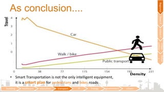 building healthcare education transport IT Energy government citizen
RegionalTownPUrbanP
Urban
utilities
Detail
s
• Smart Transportation is not the only intelligent equipment,
it is a smart plan for pedestrians and bikes roads
As conclusion....
 