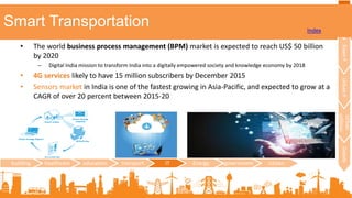 • The world business process management (BPM) market is expected to reach US$ 50 billion
by 2020
– Digital India mission to transform India into a digitally empowered society and knowledge economy by 2018
• 4G services likely to have 15 million subscribers by December 2015
• Sensors market in India is one of the fastest growing in Asia-Pacific, and expected to grow at a
CAGR of over 20 percent between 2015-20
Smart IT and Communications
building healthcare education transport IT Energy government citizen
RegionalTownPUrbanP
Urban
utilities
Details
Smart Transportation Index
 