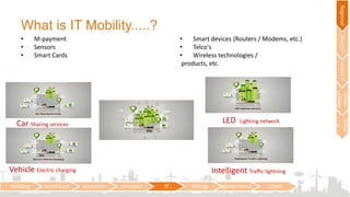 • M-payment
• Sensors
• Smart Cards
• Smart devices (Routers / Modems, etc.)
• Telco's
• Wireless technologies /
products, etc.
What is IT Mobility.....?
building healthcare education transport IT Energy government citizen
RegionalTownPUrbanP
Urban
utilities
Detail
s
LED Lighting network
Intelligent Traffic lightning
Car Sharing services
Vehicle Electric charging
 
