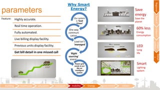 parameters
Feature: Highly accurate.
Real time operation.
Fully automated.
Live billing display facility.
Previous units display facility.
Get bill detail in one missed call
building healthcare education transport mobility Energy government citizen
RegionalTownPUrbanP
Urban
utilities
Detail
s
Save
energy
Save the
planet
60% less
Energy
consumption
LED
Long
life
Smart
Lighting
system
Our system
is ‘load
driven’
One way
communi
cation
Load isn’t
‘managed
’
‘Right
sourcing’
energy
Power grid
needs to act
like an
intelligent
system
Why Smart
Energy?
 
