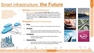 • Definition of smart infrastructure
– A smart system uses a feedback loop of data, which provides
evidence for informed decision-making. The system can monitor,
measure, analyze, communicate and act, based on information
captured from sensors. Diﬀerent levels of smart systems exist. A
system may:
• Principles of smart infrastructure
– Data
• Data are turned into information, into knowledge and then into value.
– Analyze
• Systems that are able to process these data and then make
appropriate decisions will have to be developed and put in place.
– Feedback
• Feedback within a smart system provides opportunities to
increase its performance.
– Adaptability
• Smart systems and infrastructure need to be adaptable to varying
demands and conditions, including developing technology.
building healthcare education transport infrastructure Energy government citizen
Smart infrastructure: the Future
‘Smart infrastructure’
responds intelligently to
changes in its environment,
including user demands and
other infrastructure, to
achieve an improved
performance.
RegionalTownPUrbanP
Urban
utilities
Detail
s
 