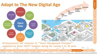 Adapt to The New Digital Age
building healthcare education transport infrastructure Energy government citizen
RegionalTownPUrbanP
Urban
utilities
Details
Open
Data
Developers
Entrepren
eurs
Prolific
Users
Occasiona
l Users
Financial
Institution
s
Credit
Agencies
Internatio
nal Bodies
Journalist
s
All Governments will transition to ““Smart Management Principles””
supported by Smart IICCTT Solutions during the coming 5 to 10 years
Legislati
on gap.
Data
governanc
e
The
“openness”
culture
Internation
al “best
practices”
Innovation
!
 