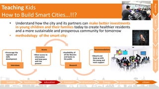 • Understand how the city and its partners can make better investments
in young children and their families today to create healthier residents
and a more sustainable and prosperous community for tomorrow
• methodology of the smart city:
building healthcare education transport infrastructure Energy government citizen
RegionalTownPUrbanP
Urban
utilities
Details
Teaching Kids
How to Build Smart Cities...!!?
•Encourage the
opposite and
skills
development
Interviews
•More access to
information
and keep pace
with the
present
Access
•Availability of
all the libraries
and books to
the public
Research
•Absorb and
keep up with
the young and
more support
Recommendations
 