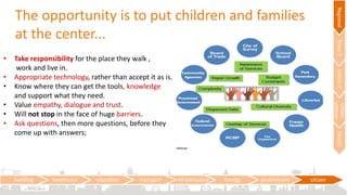 • Take responsibility for the place they walk ,
work and live in.
• Appropriate technology, rather than accept it as is.
• Know where they can get the tools, knowledge
and support what they need.
• Value empathy, dialogue and trust.
• Will not stop in the face of huge barriers.
• Ask questions, then more questions, before they
come up with answers;
The opportunity is to put children and families
at the center...
building healthcare education transport infrastructure Energy government citizen
RegionalTownPUrbanP
Urban
utilities
Details
 