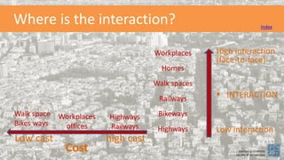 Where is the interaction? Index
Workplaces
Homes
Walk spaces
Railways
Bikeways
Highways
High interaction
(face-to-face)
 INTERACTION
Low interaction
Cost
Low cast high cast
Walk space
Bikes ways
Workplaces
offices
Highways
Railways
Damascus university
Faculty of architecture
 