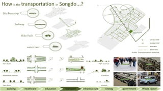 building healthcare education transport infrastructure Energy government Waste ,water
How is the transportation in Songdo...?
 