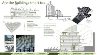 building healthcare education transport infrastructure Energy government Waste ,water
Are the Buildings smart too...!?
 