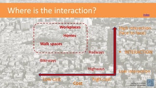 Where is the interaction? Index
Workplaces
Homes
Walk spaces
Railways
Bikeways
Highways
High interaction
(face-to-face)
 INTERACTION
Low interaction
Cost
Low cast high cast
Damascus university
Faculty of architecture
 