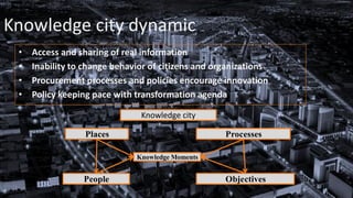 Knowledge city dynamic
• Access and sharing of real information
• Inability to change behavior of citizens and organizations
• Procurement processes and policies encourage innovation
• Policy keeping pace with transformation agenda
Knowledge city
Places Processes
People Objectives
Knowledge Moments
 