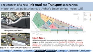 The concept of a new link road and Transport mechanism
metro, sensors pedestrian road , What's Smart zoning mean....!!?
building healthcare education transport infrastructure Energy government Waste ,water
New generation of metro
Security and safety with sensors anywhere
Smart Zone :
KEC’s Information and Communication Technology (ICT) infrastructure has been
designed by CISCO Systems Inc. based on their SMART+CONNECTED community
solutions where residents, workers and visitors can take advantage of the smart
infrastructure related services to enable lifestyle experience and achieve optimum
productivity.
 
