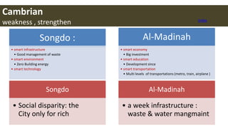 Cambrian
weakness , strengthen
Songdo :
• smart infrastructure
• Good management of waste
• smart environment
• Zero Building energy
• smart technology
Al-Madinah
• smart economy
• Big investment
• smart education
• Development since
• smart transportation
• Multi levels of transportations (metro, train, airplane )
Songdo
• Social disparity: the
City only for rich
Al-Madinah
• a week infrastructure :
waste & water mangmaint
Index
 