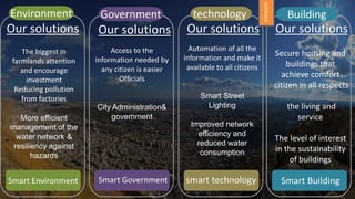 The biggest in
farmlands attention
and encourage
investment
Reducing pollution
from factories
More efficient
management of the
water network &
resiliency against
hazards
Our solutions
Access to the
information needed by
any citizen is easier
Officials
City Administration&
government
Our solutions
Automation of all the
information and make it
available to all citizens
Smart Street
Lighting
Improved network
efficiency and
reduced water
consumption
Our solutions
Secure housing and
buildings that
achieve comfort
citizen in all respects
the living and
service
The level of interest
in the sustainability
of buildings
Our solutions
Environment Government technology Building
Smart Environment Smart Government smart technology Smart Building
solutions
 