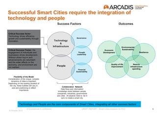 © Arcadis 2015
Successful Smart Cities require the integration of
technology and people
Success Factors
Technology and People are the core components of Smart Cities, integrating all other success factors
Flexibility of the Model
Consideration of the unique, complex
dynamics of cities is important.
Depending on the existing situation of
the city, these bubbles will vary in
size and positioning to reflect
importance
Technology
&
Infrastructure
Governance
Thought
Leadership
Collaboration Network
Data flows and information/
knowledge share between people,
companies, industries, governments
and cities . All aspects need to be in
sync to create a smart city.
Critical Success factor :
Technology drives efficiency,
growth and sustainability through
innovation.
Critical Success Factor: the
engagement of individuals and
businesses drives development.
Without citizen buy-in tech
advancements are redundant
and the wider effects on the
economy, and environment are
not realised.
People
Financial
Sustainability
Economic
Development
Environmental
Sustainability
Quality of life
improvement
Resilience
Reduce
infrastructure
spending
Outcomes
6© Commercial in confidence DRAFT REPORT - Smart Cities research for PCC
 
