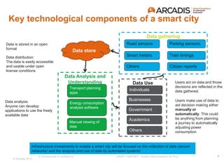 © Arcadis 2015
Data store
Data Use
Data distribution:
The data is easily accessible
and usable under open
license conditions
Users make use of data to
aid decision making either
manually or
automatically. This could
be anything from planning
a journey to automatically
adjusting power
consumption
Data gathering
Road sensors
Smart meters
Parking sensors
Train timings
Data is stored in an open
format
Others Citizen reports
Data Analysis and
Understanding
Businesses
Individuals
Government
Academics
Others
Users act on data and those
decisions are reflected in the
data gathered.
Transport planning
apps
Energy consumption
analysis software
Manual viewing of
data
Data analysis:
Anyone can develop
applications to use the freely
available data
Key technological components of a smart city
Infrastructure investments to enable a smart city will be focused on the collection of data (sensor
networks) and the analysis and use of data by automated systems
7© Commercial in confidence DRAFT REPORT - Smart Cities research for PCC
 