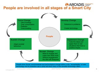© Arcadis 2015
People are involved in all stages of a Smart City
People
Force Change
 Use of energy.
 Over consumption.
 Pollution.
 Overcrowding.
Sustain Change
 Adapt societal
behaviour.
Accept Change
 Need to engage and
make new ideas work.
 Without engagement
the idea will disappear.
Implement Change
 Take the ideas and
apply them to real
situations that have a
positive impact.
Develop Change
 Solutions to problems.
 Create technology.
People drive Social, environmental and technological change within a city; “acceptability” of new
technology and its proactive use is what will drive many of the benefits technology offers
8© Commercial in confidence DRAFT REPORT - Smart Cities research for PCC
 