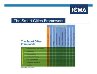 The Smart Cities Framework
 