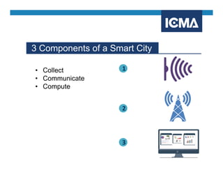 3 Components of a Smart City
• Collect
• Communicate
• Compute
Communicate
2Compute
z z
3
Collect
1
 