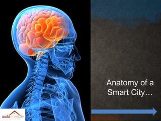 Anatomy of a
Smart City…
 