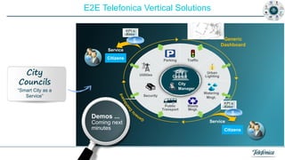 E2E Telefonica Vertical Solutions
KPI´s
Base

Generic
Dashboard

$
Service
Citizens

City
Councils

Parking

Utilities

Traffic

City

Urban
Lighting

Council
City
Manager

“Smart City as a
Service”

Watering
Mngt.

Security
Public
Transport

Waste
Mngt.

KPI´s
Base

$

Demos ...
Coming next
minutes

Service
Citizens

 