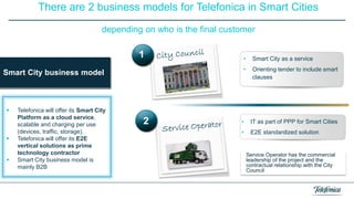 There are 2 business models for Telefonica in Smart Cities
depending on who is the final customer

1






Telefonica will offer its Smart City
Platform as a cloud service,
scalable and charging per use
(devices, traffic, storage).
Telefonica will offer its E2E
vertical solutions as prime
technology contractor
Smart City business model is
mainly B2B

2

Smart City as a service

•

Smart City business model

•

Orienting tender to include smart
clauses

•

IT as part of PPP for Smart Cities

•

E2E standardized solution

Service Operator has the commercial
leadership of the project and the
contractual relationship with the City
Council

 