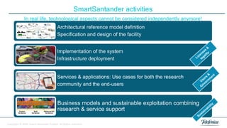 SmartSantander activities
In real life, technological aspects cannot be considered independently anymore!
Architectural reference model definition
Specification and design of the facility

Implementation of the system
Infrastructure deployment

Services & applications: Use cases for both the research
community and the end-users

Business models and sustainable exploitation combining
research & service support
Copyright © 2010 Smart Santander Project. All Rights reserved.

 
