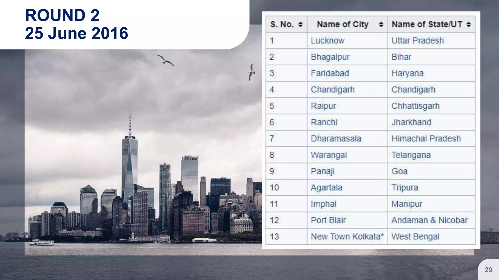 ROUND 2
25 June 2016
29
 