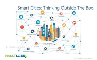 © 2017 MassTLC All Rights Reserved© 2017 MassTLC All Rights Reserved
Smart Cities: Thinking Outside The Box
Source: https://smartcitiesworld.net/
 