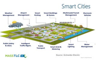 © 2017 MassTLC All Rights Reserved
© 2017 MassTLC All Rights Reserved
Smart Cities
Source: Schneider Electric
 