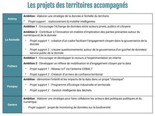 Les projets des territoires accompagnés
Antony
Ambition : élaborer une stratégie de la donnée à l’échelle du territoire.
- Projet support : stationnement & mobilité intelligentes
La Rochelle
Ambition 1 : Encourager l’échange de données entre acteurs privés, publics et citoyens
Ambition 2 : Contribuer à l’innovation en matière d’implication des parties prenantes autour du
numérique et de la donnée
- Projet support 1 : création d’un cadre facilitant l’engagement citoyen dans la gouvernance de la
donnée
- Projet support 2 : creuser questionnements autour de la gouvernance d’un guichet de données/
service public de la donnée
Poitiers
Ambition 1 : Encourager et développer le recours à l'expérimentation en interne
Ambition 2 : Développer un réflexe de mobilisation et d’engagement citoyen par la data
- Projet support 1 : Réseau IoT via l’antenne COBALT
- Projet support 2 : Création d’un tiers de confiance territorial
Pompey
Ambition : démontrer l’intérêt et les impacts de la data dans un projet “classique”
- Projet support 1 : Programme d'Écologie industrielle et territoriale
- Projet support 2 : Gestion intelligente des déchets
Genève
Ambition : élaborer une stratégie pour faire collaborer les acteurs des politiques publiques et du
numérique.
- Projet support : projet de monitoring de données sur la biodiversité.
 