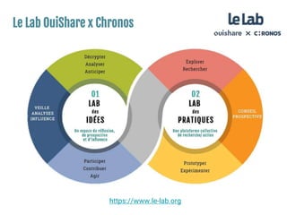 https://www.le-lab.org
Le Lab OuiShare x Chronos
 