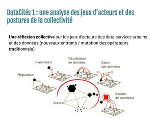 DataCités 1 : une analyse des jeux d’acteurs et des
postures de la collectivité
Une réflexion collective sur les jeux d’acteurs des data services urbains
et des données (nouveaux entrants / mutation des opérateurs
traditionnels).
 