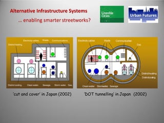 Alternative Infrastructure Systems
… enabling smarter streetworks?
District heating.
Electricity cables. Waste. Communications.
District cooling. Clean water. Sewage. Storm water. Gas.
‘cut and cover’ in Japan (2002) ‘DOT tunnelling’ in Japan (2002)
 