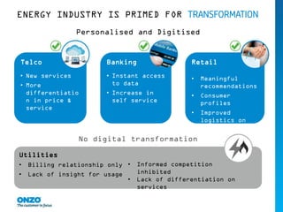 ENERGY INDUSTRY IS PRIMED FOR TRANSFORMATION
Telco
• New services
• More
differentiatio
n in price &
service
Banking
• Instant access
to data
• Increase in
self service
Retail
• Meaningful
recommendations
• Consumer
profiles
• Improved
logistics on
delivery
Utilities
• Billing relationship only
• Lack of insight for usage
Personalised and Digitised
• Informed competition
inhibited
• Lack of differentiation on
services
No digital transformation
 